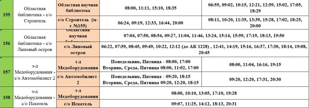 Информация предоставлена МКУ "Тюменьгортранс"