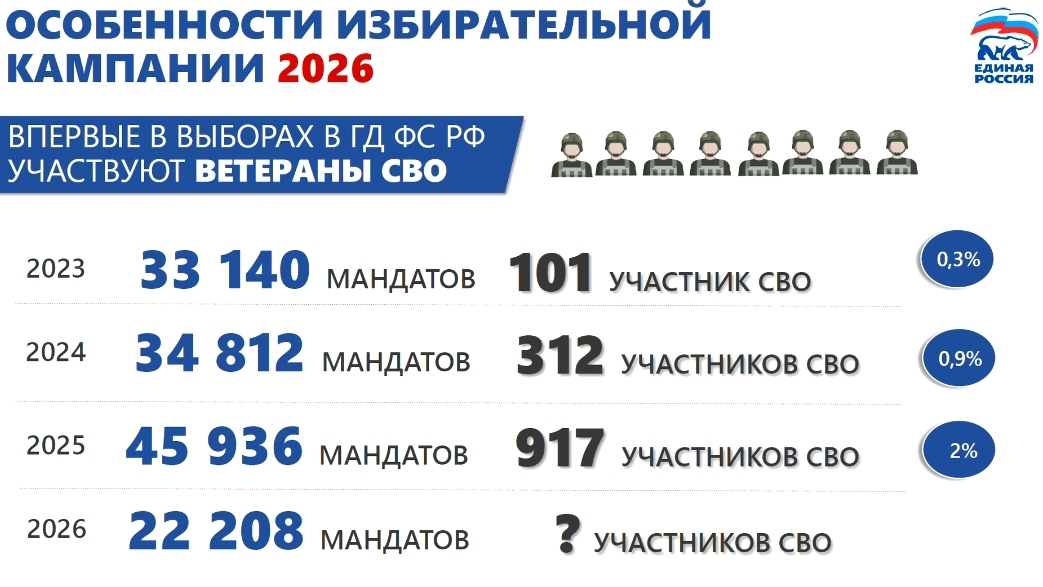 Скриншот трансляции во ВКонтакте