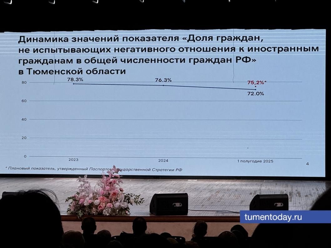 Фото Мадины Титовой