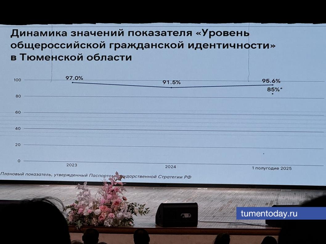 Фото Мадины Титовой