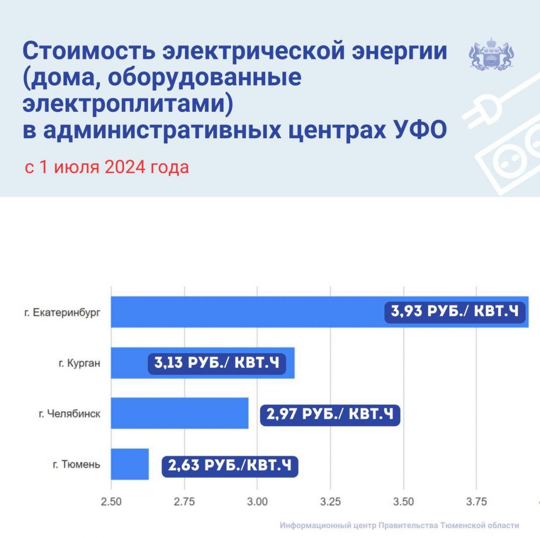 Фото инфоцентра правительства Тюменской области