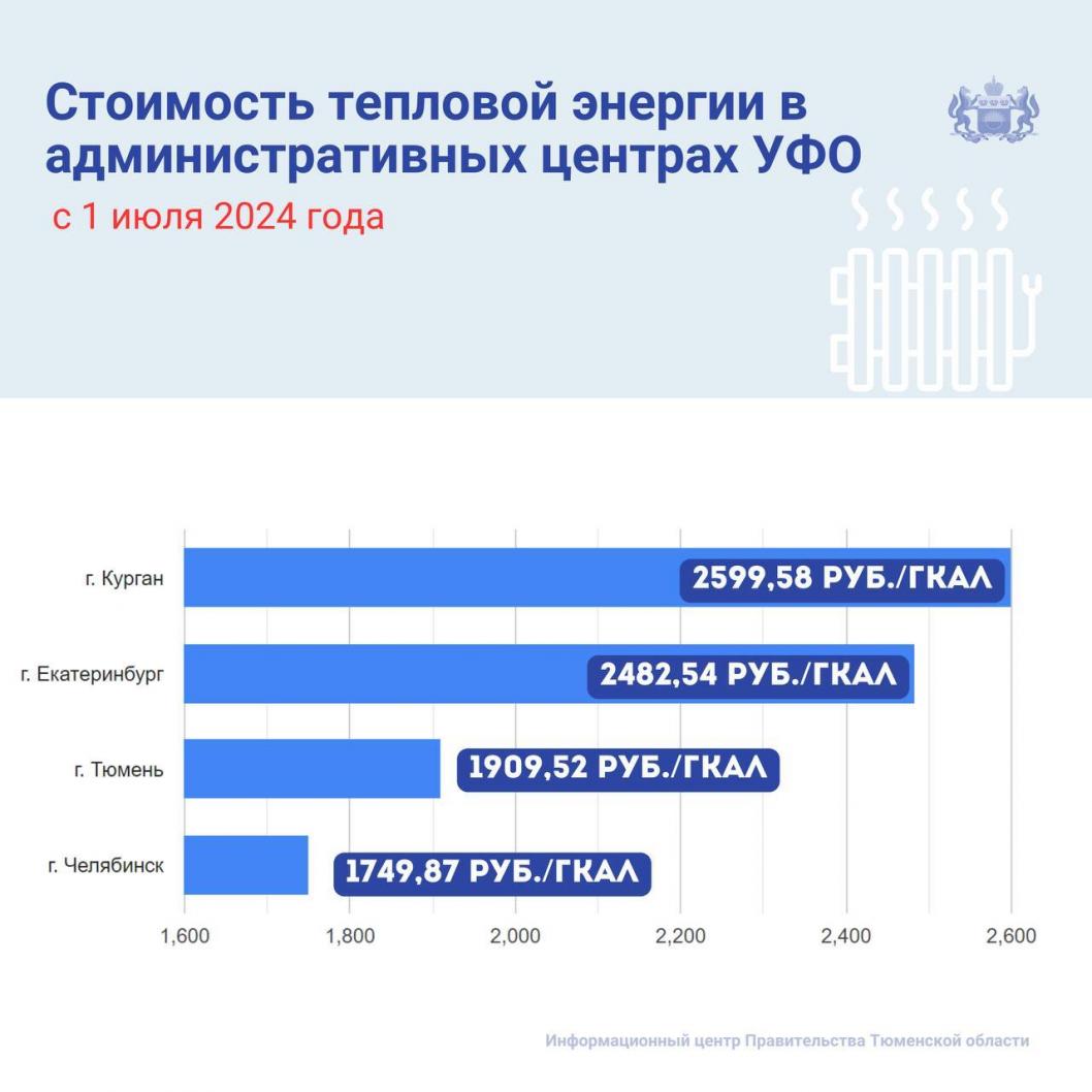 Фото инфоцентра правительства Тюменской области