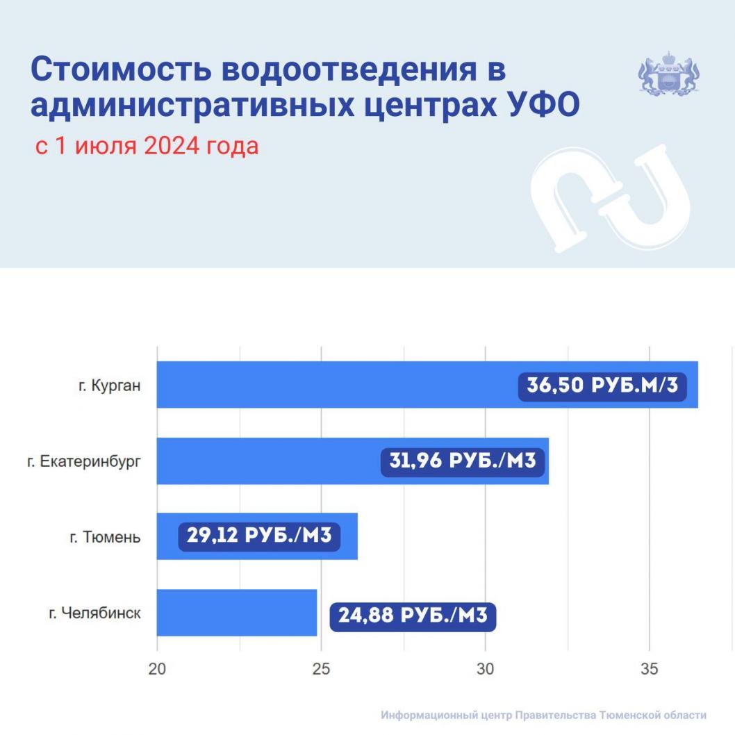 Фото инфоцентра правительства Тюменской области