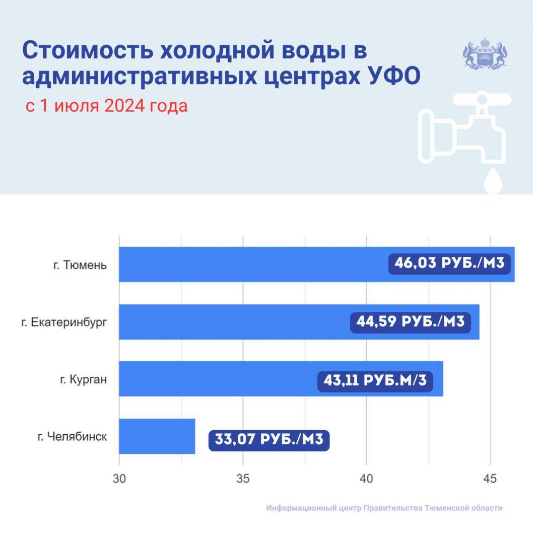 Фото инфоцентра правительства Тюменской области