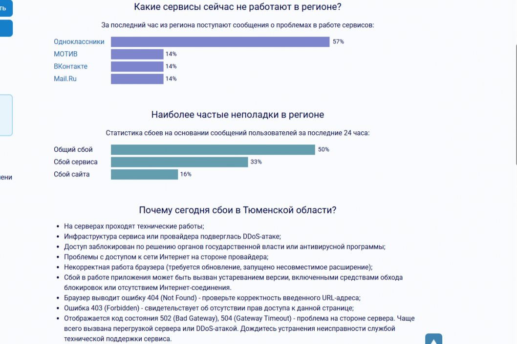 Скриншоты сервиса detector404.ru