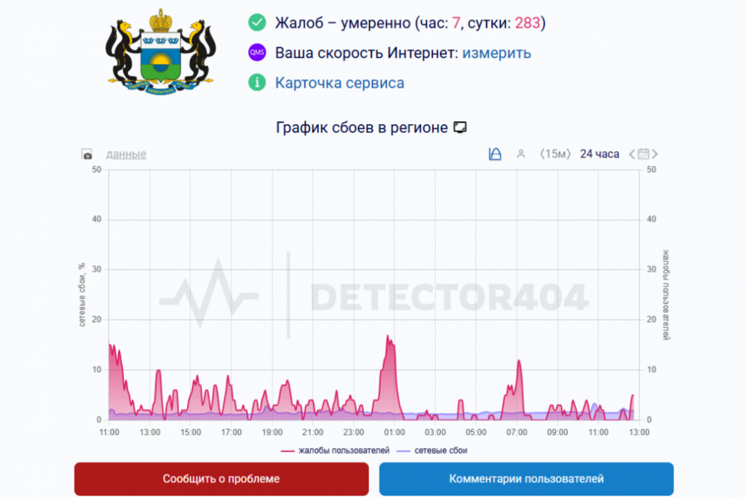 Скриншоты сервиса detector404.ru