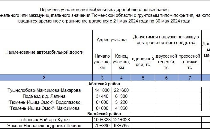 Скрин документов информационного центра правительства Тюменской области