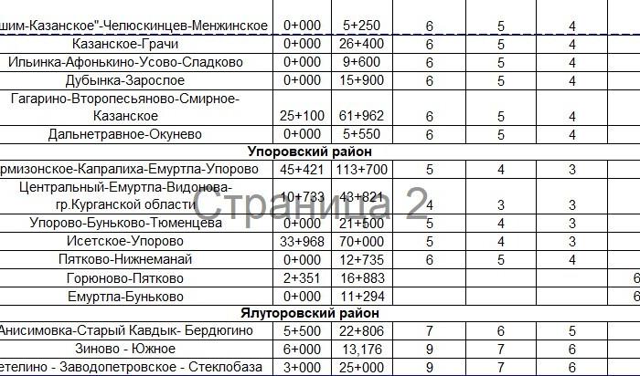 Скрин документов информационного центра правительства Тюменской области