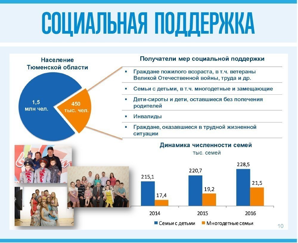 Социальная поддержка населения россии. Программы поддержки населения. Социальные программы поддержки населения. Социальные программы поддержки населения для 16-59 лет. Население поддерживающее Россию.