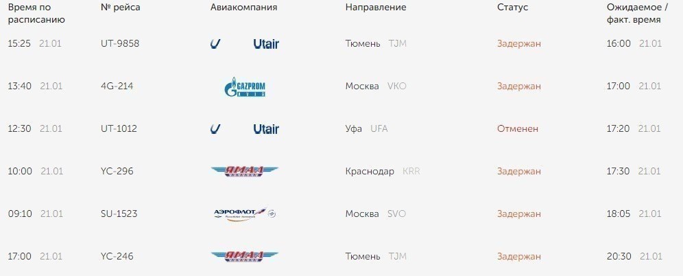 авиабилеты расписание рейсов краснодар тюмень
