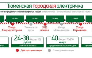 Расписание электричек тюмень. Электричка Тобольск-Тюмень расписание. Тюменская городская электричка. Городская электричка Тюмень. Расписание электричек Тобольск-Тюмень-Тобольск.