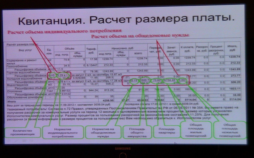 Расшифровка квитанции за коммунальные услуги