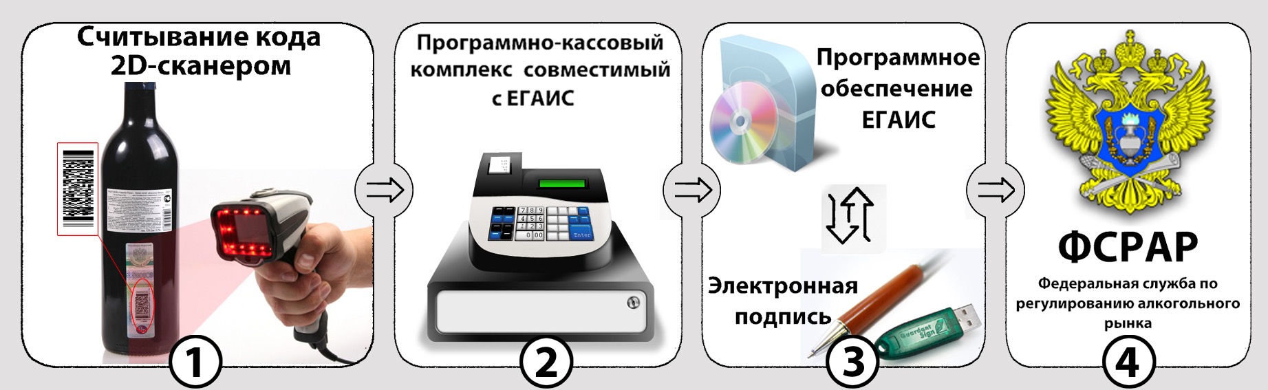 Карта популярности алкогольной продукции