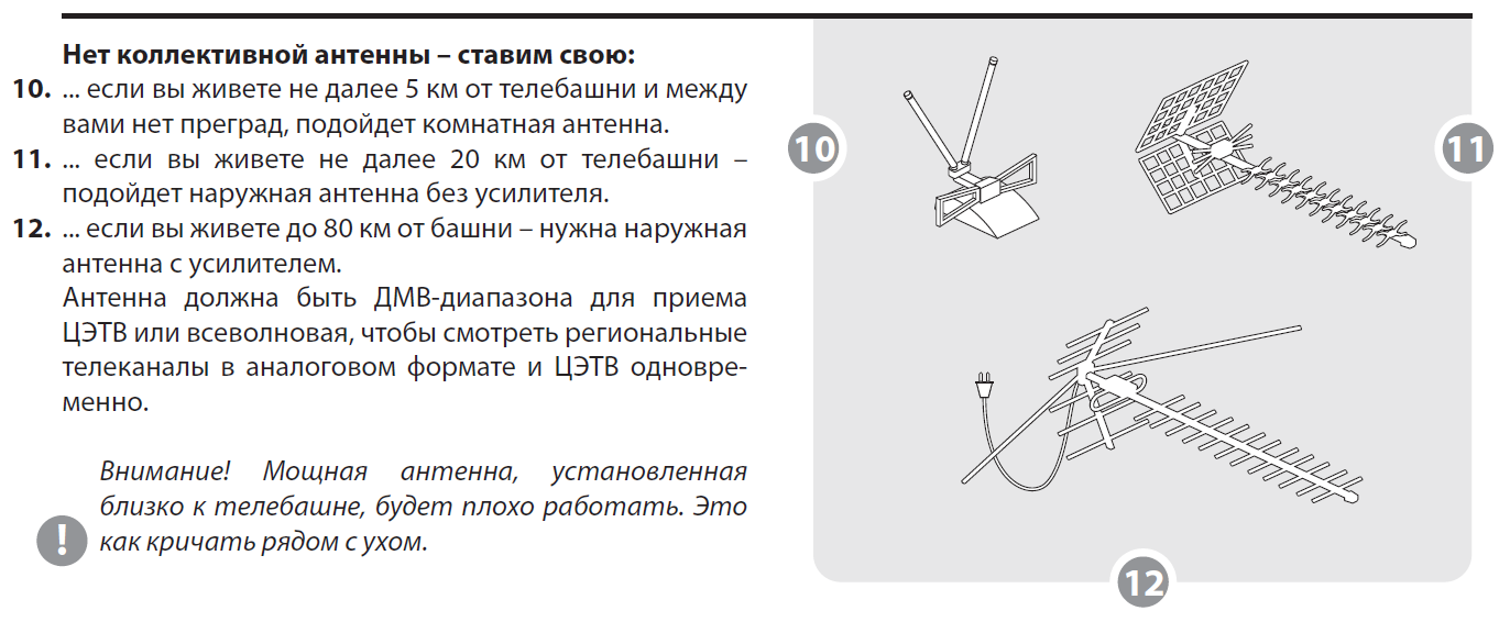 Карта настройки антенны цифрового телевидения